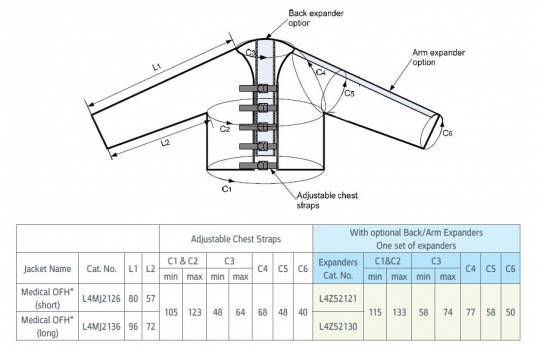 Опция - расширитель для куртки Lympha Press Expander jacket - 3