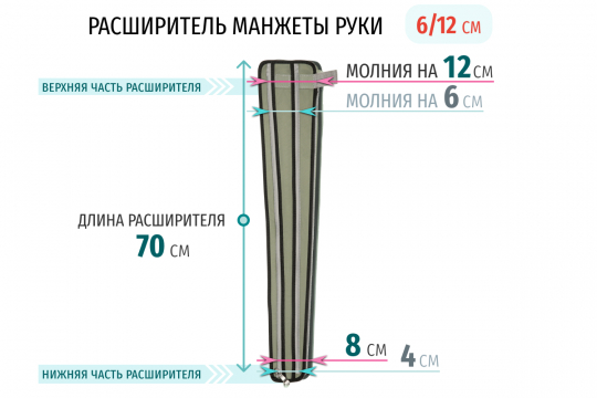 Аппарат для прессотерапии Seven Liner Zam-02 ARM (манжета для руки) - 3