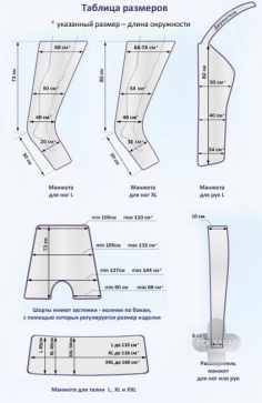 Расширитель для манжет Lympha Norm для руки - 2